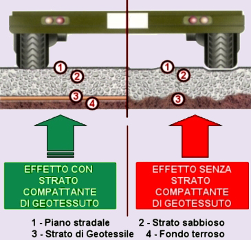 Fabricacion Italiana de materiales para la construccion en fibra de poliester, produccion de rellenos industriales de muebles, colchones, almohadas, ropa, produccion industrial de aislamiento termico, aislante acustico, solucion termoacustica para construccion de casas, construccion ecologica con materiales totalmente seguros y no toxicos, productos en fibra de poliester para el confeccionamiento de tejidos. Transformacion de la fibra de poliester para la produccion industrial de soluciones ecologicas en la construccion de interiores